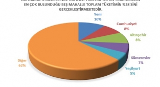 AKEDAŞ’tan Elektrik Faturalarında Yeni Dönem Açıklaması
