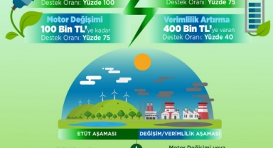KOSGEB YEŞİL DÖNÜŞÜM DESTEK PROGRAMI