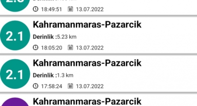 Pazarcık 1 saat içerisinde 4 kez sallandı