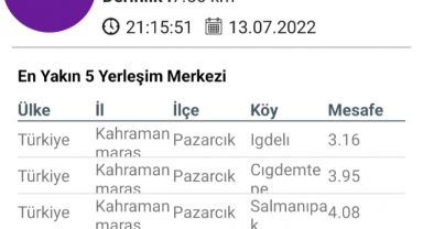 Pazarcık’ta 3.5 şiddetinde deprem