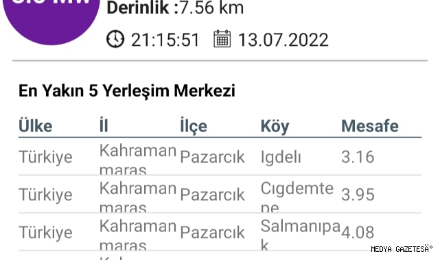 Pazarcık’ta 3.5 şiddetinde deprem