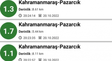 Kahramanmaraş’ta 6 saate 43 deprem