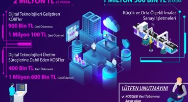 KOBİGEL – KOBİ GELİŞİM DESTEK PROGRAMI 2022 YILI PROJE TEKLİF ÇAĞRILARI