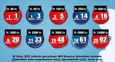 SANKO OKULLARI’NIN MİLLİ SAVUNMA ÜNİVERSİTESİ SINAVI BAŞARISI