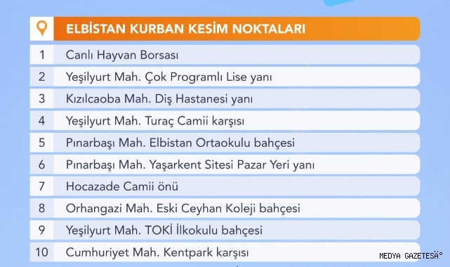 Kurban kesim alanları belli oldu