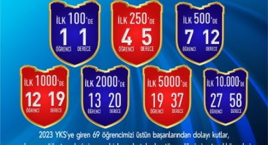 -SANKO OKULLARI’NIN YKS BAŞARISI