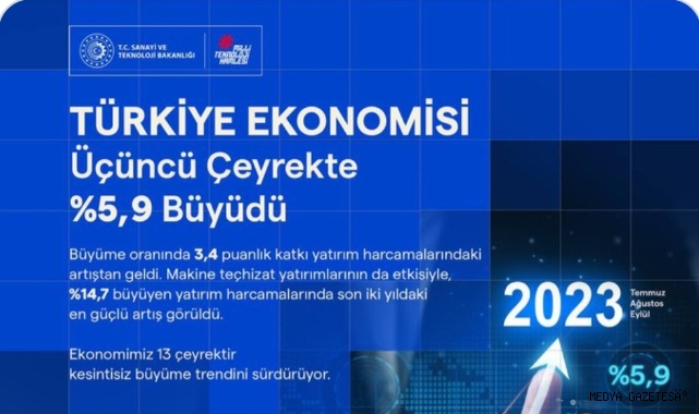 Sanayi ve Teknoloji Bakanı Mehmet Fatih Kacır, büyüme rakamlarını değerlendirdi.