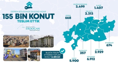 Cumhurbaşkanı Erdoğan, Deprem Konutlarıyla İlgili Verileri Açıkladı