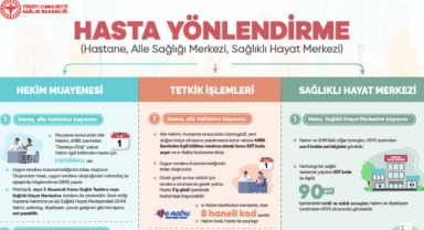 Aile Hekimliğinde Yeni Dönem: Aile Hekimleri Artık Hastanelerden Tetkik İsteyebilecek