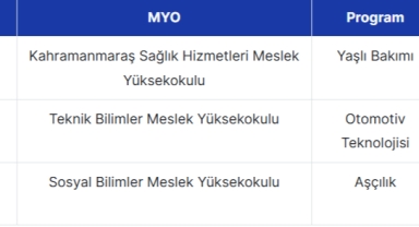 Kahramanmaraş Sütçü İmam Üniversitesi Üç Önlisans Programında Akredite Olarak İlklere İmza Attı