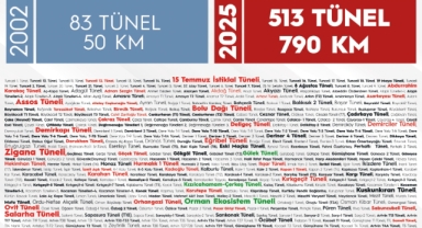 İSTANBUL-KAYSERİ ARASI KADAR TÜNEL İNŞA EDİLDİ
