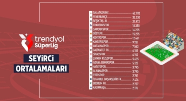 Süper Lig Seyirci Ortalaması 11 Bin 844 Oldu!