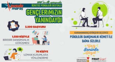 Büyükşehir’den Psikososyal Destek; 6 Ayda 1550 Genç