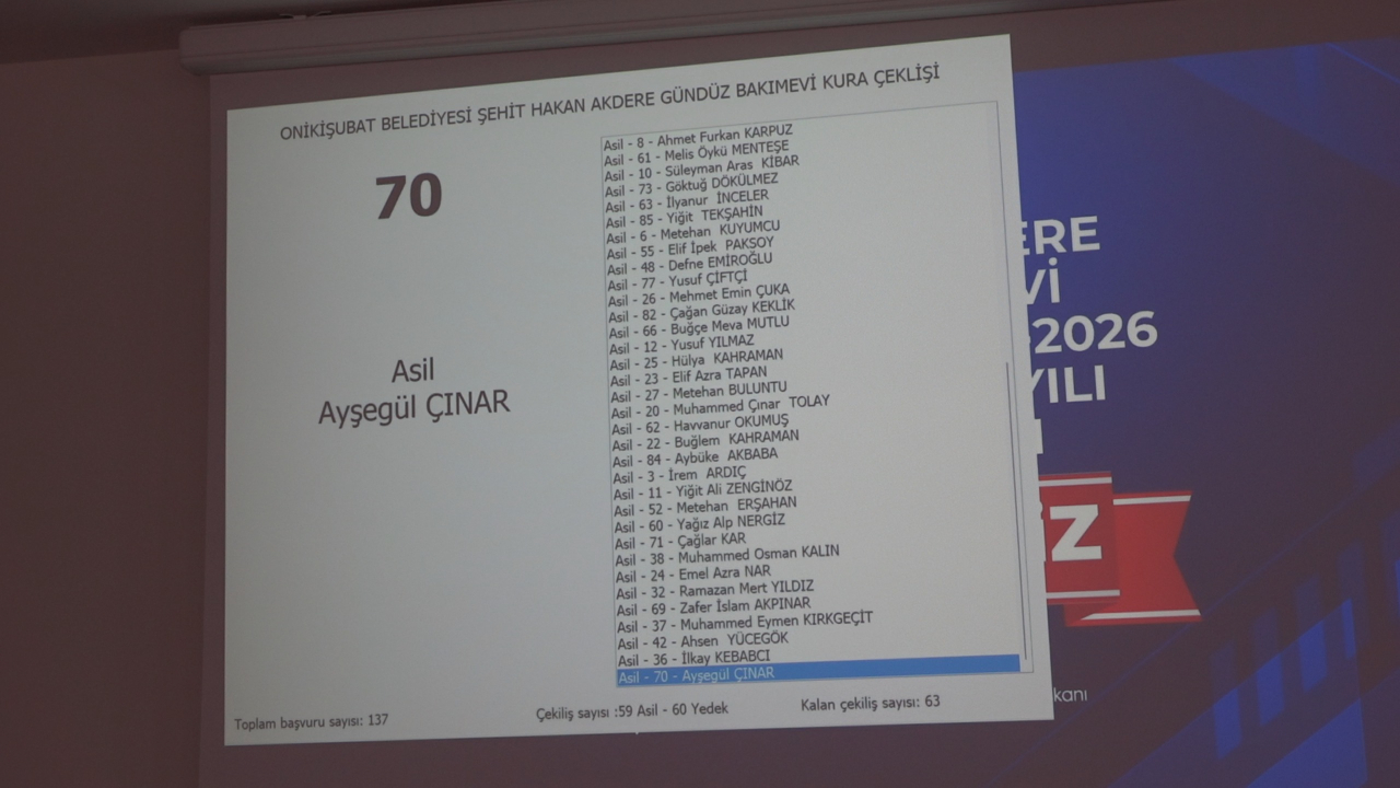 Onikişubat Belediyesi’nin Gündüz Bakımevi’nde kura heyecanı yaşandı