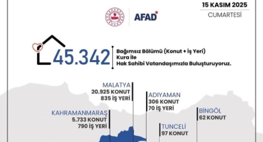Kahramanmaraş’ta 45 bin 342 konut teslim edildi
