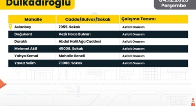 Çalışma Alanları Dijital Mecrada Gün Gün Yayında