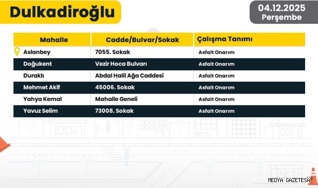 Çalışma Alanları Dijital Mecrada Gün Gün Yayında