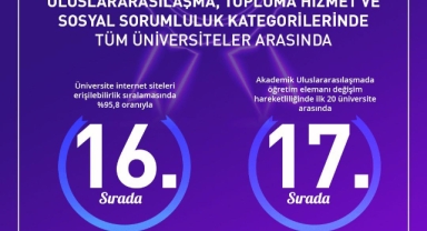 KSÜ, YÖK Üniversite İzleme Ve Değerlendirme Raporu 2025’te İlk 20’de Yer Aldı