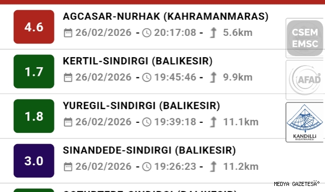 Kahramanmaraş’ta 4.7 şiddetinde deprem