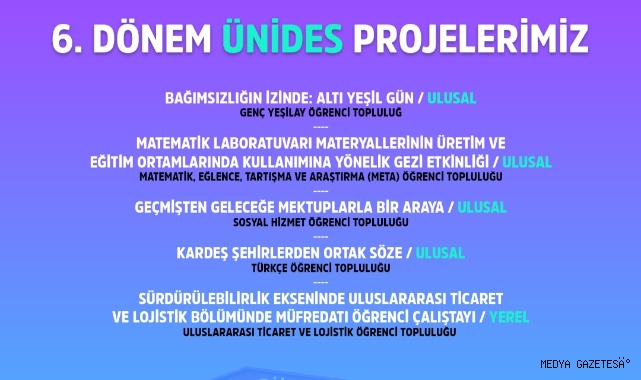 ÜNİDES 6. Dönem Sonuçları: KSÜ’den 5 Proje Destek Almaya Hak Kazandı