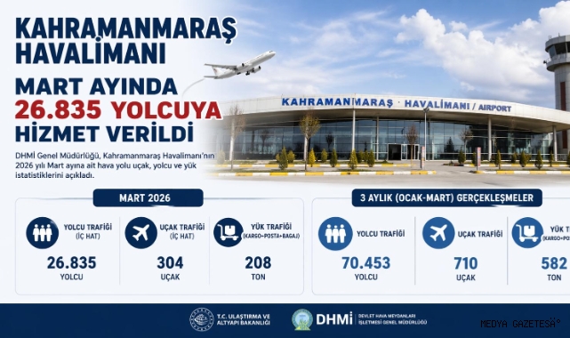 Kahramanmaraş Havalimanı Mart ayında 26 bin 835 yolcuya hizmet verdi