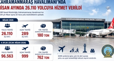 Kahramanmaraş Havalimanı’nda Nisan Ayında 26 Bin Yolcuya Hizmet Verildi