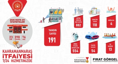 Büyükşehir İtfaiyesinden Mayıs Ayında Etkin Mücadele