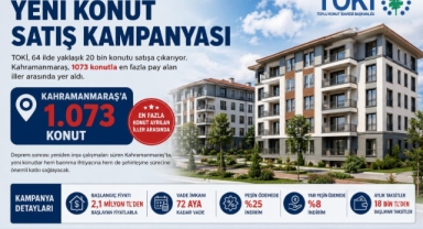 TOKİ’den Kahramanmaraş’a 1.073 Konutluk Satış Kampanyası