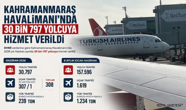 -Kahramanmaraş Havalimanı 6 ayda 157 bin 596 yolcuya hizmet verdi