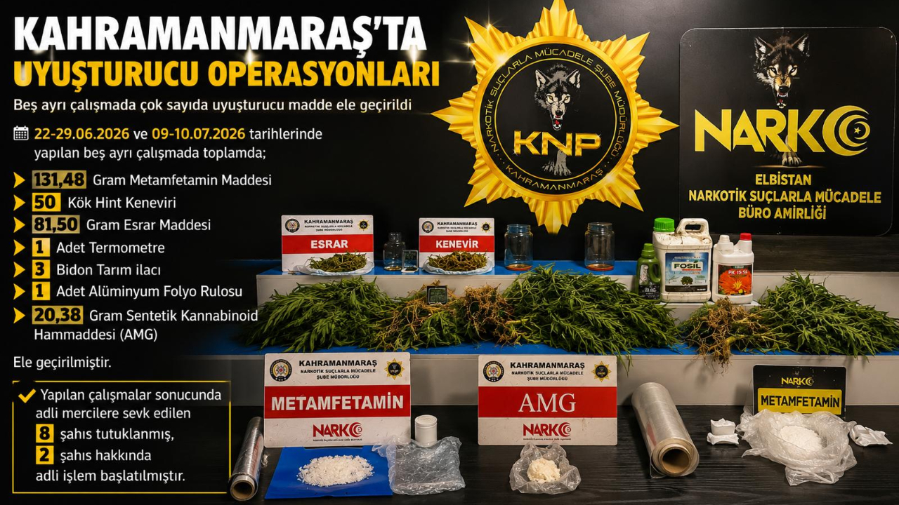 Kahramanmaraş’ta uyuşturucu operasyonları: 8 tutuklama