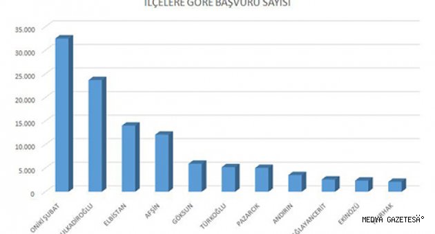 KASKİ 185 ÇAĞRI MERKEZİ 2016’DA 258 BİN KEZ ALO DEDİ