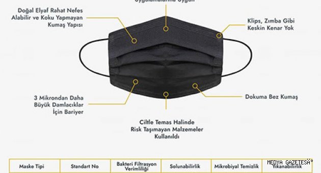 KİPAŞ TEKSTİL EN 14683 - TSE K 599 VE UNE 0065 STANDARTLARINA UYGUN MASKELİK KUMAŞ VE BEZ MASKE ÜRETİMİNE BAŞLADI