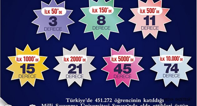 SANKO HABERLERİ (2)
