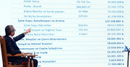 2021 Yatırım Yılı Olacak