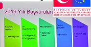 Büyükşehir’den Girişimcilik Artırma Projesi