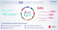 G20 LİDERLER ZİRVESİ ANTALYA’DA DÜZENLENİYOR