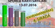 İLİMİZ SPORCU KARTI SAYISINDA TÜRKİYE 4. SIRADA YER ALDI