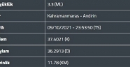 Kahramanmaraş’ta korkutan deprem