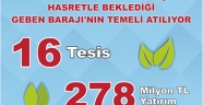 Kahramanmaraş Yatırımlarla Donatılıyor