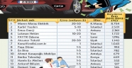 Kipaş Ferrari’den daha hızlı..