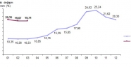 Motorlu Kara Taşıtları, Şubat 2019