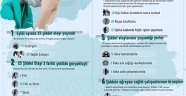 Sağlık-Sen Eylül Ayı Sağlıkta Şiddet Raporu*