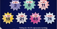 SANKO HABERLERİ (2)