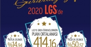 SANKO OKULLARI’NIN LGS BAŞARISI