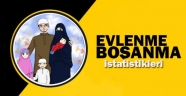 Ülkemizde, evlenen çiftlerin sayısı 2018 yılında 553 bin 202 oldu.