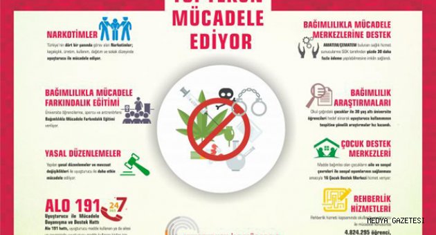 UYUŞTURUCUYLA MÜCADELEDE